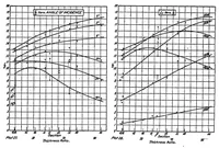 An illustration from The aerodynamic properties of thick aerofoils suitable for internal bracing (1920)