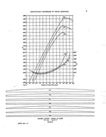 An illustration from The aerodynamic properties of thick aerofoils suitable for internal bracing (1920)
