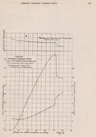 Picture 2 of 6 from The Parker Variable Camber Wing (1920), leaf 21