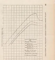 An illustration from The Parker Variable Camber Wing (1920)