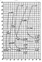 An illustration from Stability of the parachute and helicopter (1920)