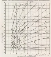 An illustration from The Design of Wind Tunnels and Wind Tunnel Propellers (1919)