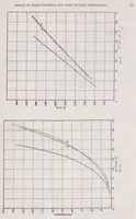 Picture 5 of 6 from The Design of Wind Tunnels and Wind Tunnel Propellers (1919), leaf 22