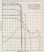 An illustration from The Design of Wind Tunnels and Wind Tunnel Propellers (1919)