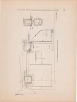Picture 4 of 6 from Wind Tunnel Studies in Aerodynamic Phenomena at High Speed (1921), leaf 29