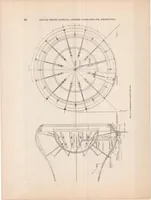 Picture 5 of 6 from Wind Tunnel Studies in Aerodynamic Phenomena at High Speed (1921), leaf 30