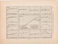 An illustration from Wind Tunnel Studies in Aerodynamic Phenomena at High Speed (1921)
