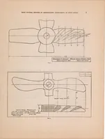 An illustration from Wind Tunnel Studies in Aerodynamic Phenomena at High Speed (1921)