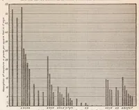 An illustration from Moisture Resistant Finishes for Airplane Woods (1921)