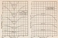 An illustration from Properties of Special Types of Radiators (1921)