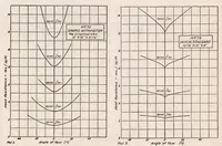 An illustration from Properties of Special Types of Radiators (1921)