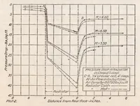 An illustration from Pressure Drop in Radiator Air Tubes (1921)