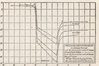 An illustration from Pressure Drop in Radiator Air Tubes (1921)