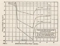 An illustration from Pressure Drop in Radiator Air Tubes (1921)