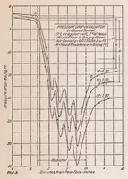An illustration from Pressure Drop in Radiator Air Tubes (1921)