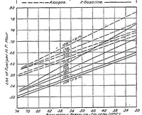 An illustration from Comparison of alcogas aviation fuel with export aviation gasoline (1921)