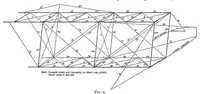 Picture 4 of 4 from Analysis of wing truss stresses including the effect of redundancies (1921), leaf 6