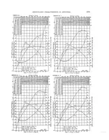 An illustration from Aerodynamic characteristics of aerofoils I (1921)