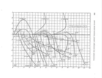 An illustration from Diagrams of airplane stability (1921)