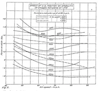An illustration from Statical longitudinal stability of airplanes (1921)