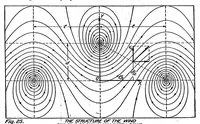 Picture 4 of 6 from General Theory of the Steady Motion of an Airplane (1921), leaf 60
