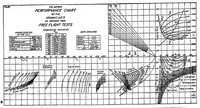 Picture 6 of 6 from General Theory of the Steady Motion of an Airplane (1921), leaf 70