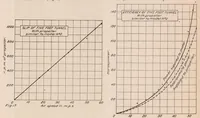 An illustration from Design of Wind Tunnels and Wind Tunnel Propellers II (1921)
