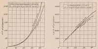 Picture 1 of 6 from Design of Wind Tunnels and Wind Tunnel Propellers II (1921), leaf 4