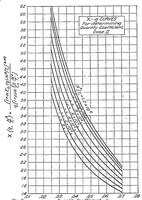 An illustration from The calculated performance of airplanes equipped with supercharging engines (1921)