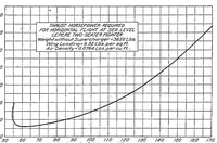 Picture 4 of 6 from The calculated performance of airplanes equipped with supercharging engines (1921), leaf 33