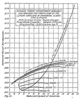 An illustration from The calculated performance of airplanes equipped with supercharging engines (1921)