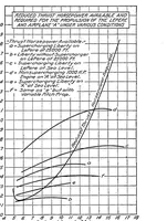 An illustration from The calculated performance of airplanes equipped with supercharging engines (1921)