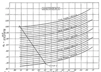 An illustration from The calculated performance of airplanes equipped with supercharging engines (1921)