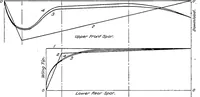 An illustration from Torsion of wing trusses at diving speeds (1921)