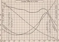 An illustration from Angles of Attack and Air Speeds During Maneuvers (1921)