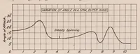 Picture 2 of 4 from Angles of Attack and Air Speeds During Maneuvers (1921), leaf 8