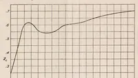 An illustration from Angles of Attack and Air Speeds During Maneuvers (1921)