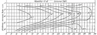 Picture 4 of 6 from Turbulence in the air tubes of radiators for aircraft engines (1921), leaf 11