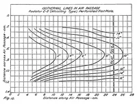 Picture 6 of 6 from Turbulence in the air tubes of radiators for aircraft engines (1921), leaf 12