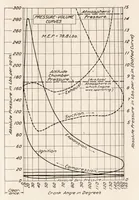 An illustration from A High-speed Engine Pressure Indicator of the Balanced Diaphragm Type (1921)