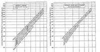 An illustration from Factors of airplane engine performance (1921)
