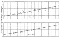 An illustration from Factors of airplane engine performance (1921)