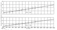 An illustration from Factors of airplane engine performance (1921)