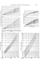 An illustration from Factors of airplane engine performance (1921)