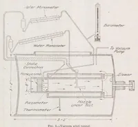 Picture 3 of 5 from The Altitude Effect on Air Speed Indicators (1921), leaf 14