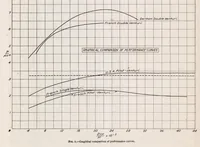 An illustration from The Altitude Effect on Air Speed Indicators (1921)
