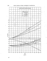Picture 1 of 6 from Tests on air propellers in yaw (1923), leaf 13