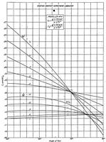 An illustration from Tests on air propellers in yaw (1923)