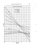 An illustration from Tests on air propellers in yaw (1923)