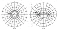 An illustration from Applications of Modern Hydrodynamics to Aeronautics. [in Two Parts (1923)